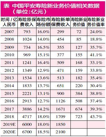 pev是什么意思，保险公司pev是什么意思（五大指标决定寿险新业务价值率）