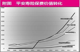 pev是什么意思，保险公司pev是什么意思（五大指标决定寿险新业务价值率）