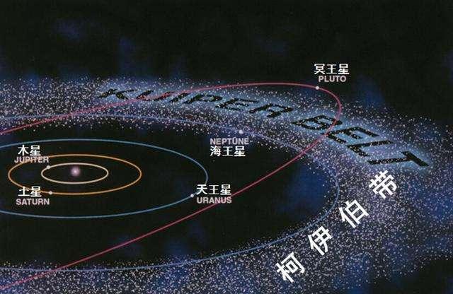 pluto中文什么意思，太阳系“老九”之位究竟是谁