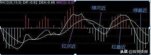 狗皮膏药怎么洗掉，狗皮膏药把衣服弄脏了用什么洗（这才是MACD指标的精髓用法“买小卖小）