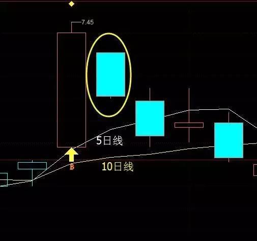 股票補(bǔ)倉和減倉的技巧區(qū)別，股票補(bǔ)倉和減倉的技巧區(qū)別是什么？