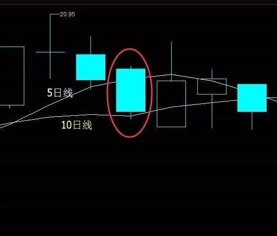 股票補(bǔ)倉和減倉的技巧區(qū)別，股票補(bǔ)倉和減倉的技巧區(qū)別是什么？