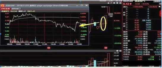 尾盘拉升一般是什么情况，大盘尾盘拉升是什么情况（这是迄今为止看过的唯一一篇好文）