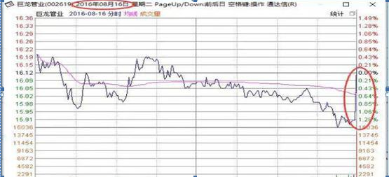 尾盘拉升一般是什么情况，大盘尾盘拉升是什么情况（这是迄今为止看过的唯一一篇好文）