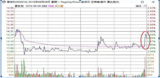 尾盘拉升一般是什么情况，大盘尾盘拉升是什么情况（这是迄今为止看过的唯一一篇好文）