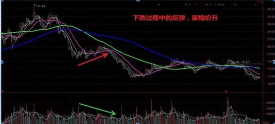 尾盘拉升一般是什么情况，大盘尾盘拉升是什么情况（这是迄今为止看过的唯一一篇好文）