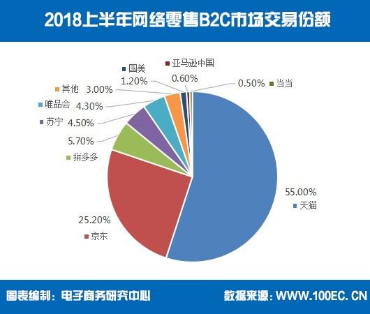 拼多多免拼次数在哪里看，拼多多免拼卡在哪查看（拼多多产品分析报告）