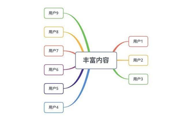 app怎么样，拾欢app怎么样（告诉你如何提高用户粘性）