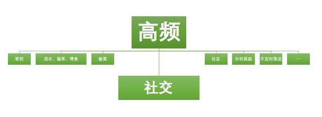 app怎么样，拾欢app怎么样（告诉你如何提高用户粘性）