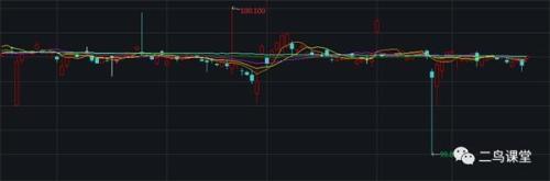 場內(nèi)基金買賣和申贖的區(qū)別，場內(nèi)基金買賣和申贖的區(qū)別是什么？