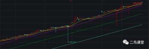 场内基金买卖和申赎的区别，场内基金买卖和申赎的区别是什么？