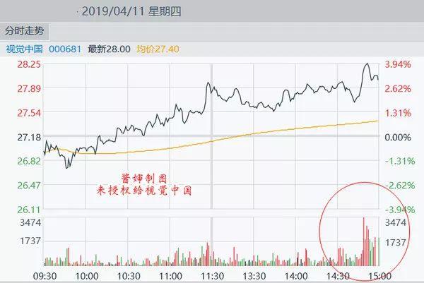 基金什么时间可赎回能全部清零，基金什么时间可赎回能全部清零啊？