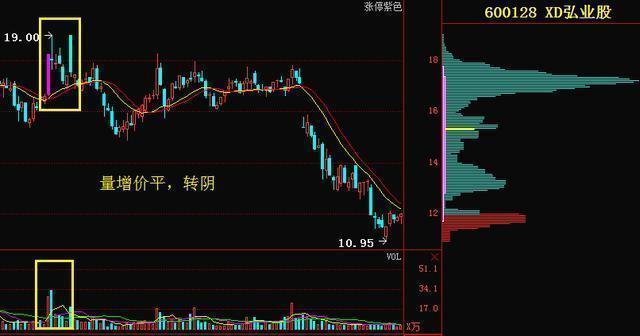 a股成交量（“成交量”才是A股史上唯一不坑人的指标）