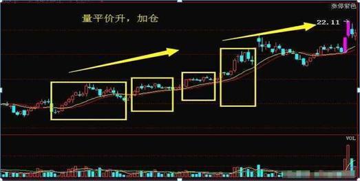 a股成交量（“成交量”才是A股史上唯一不坑人的指标）