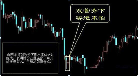 一阳吞三阴的图解,一阳吞三阴的图解3种意思(沪深两市最暴利最安全的