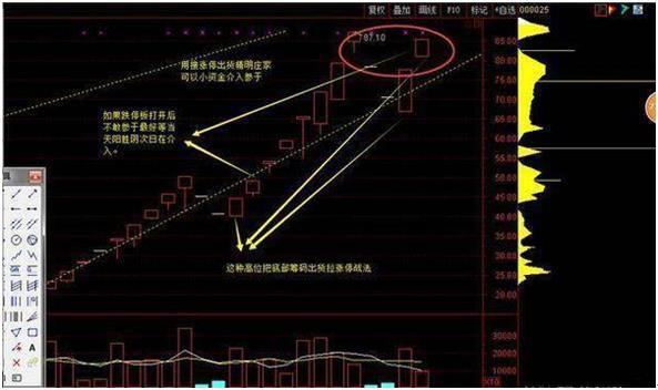 涨停股票如何买入技巧（如何去买连续“一”字涨停的股票）