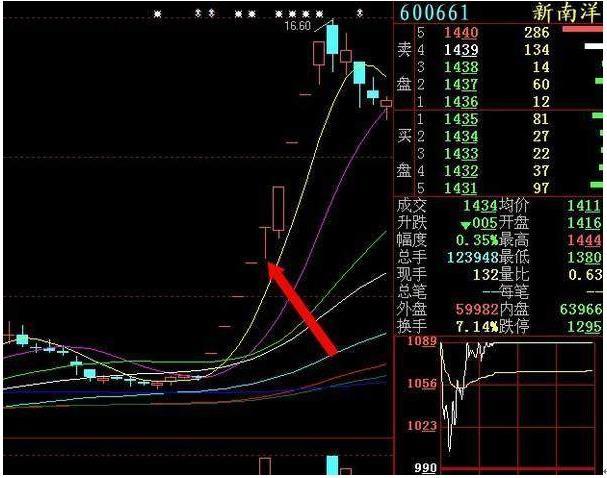 涨停股票如何买入技巧（如何去买连续“一”字涨停的股票）