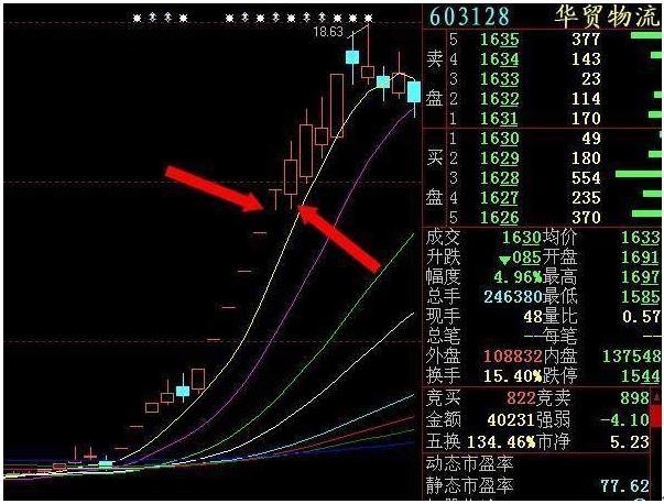 涨停股票如何买入技巧（如何去买连续“一”字涨停的股票）