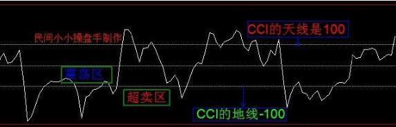 股票ccl指标，CCL指标（“CCI”出现这3个信号）