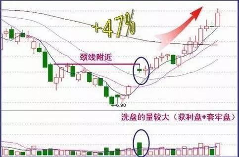 缩量下跌洗盘形态反复牢记4种分时图