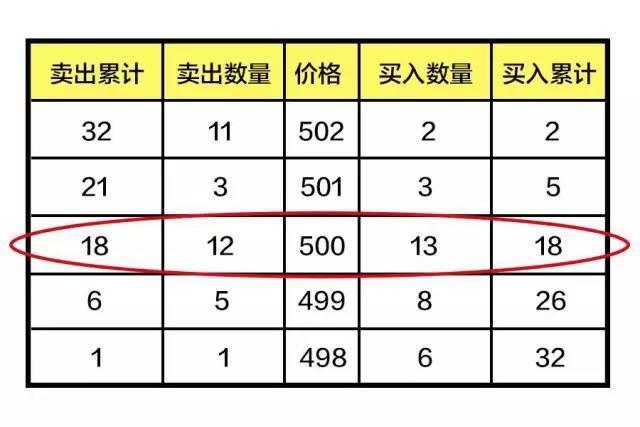 股票撤单委托为什么撤不掉（一文讲透“集合竞价挂单”隐藏的秘密）