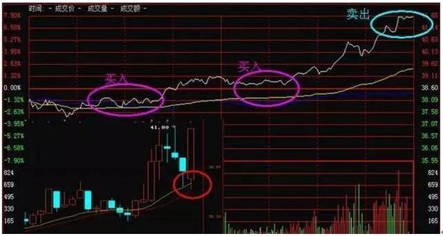 股票t+0怎么操作方法，股票t+0怎么操作（终于有人把T+0说透彻了）