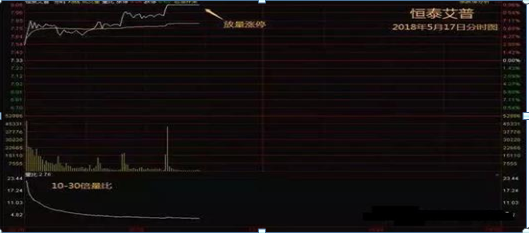 量比选股法（史上最赚钱“量比”选股法战法）