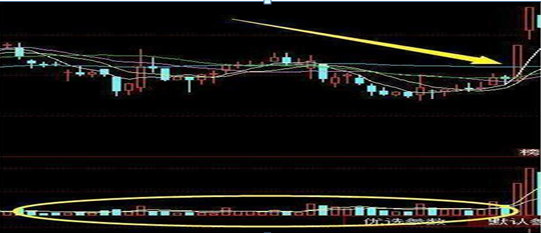 量比选股法（史上最赚钱“量比”选股法战法）
