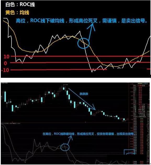 roc曲线的意义，roc曲线及应用（中国股市永不坑人的黄金组合“MACD+ROC”）
