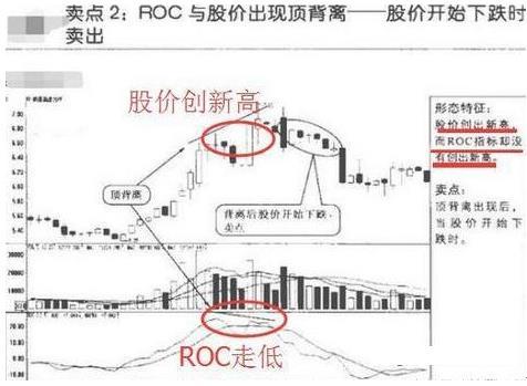 roc曲线的意义，roc曲线及应用（中国股市永不坑人的黄金组合“MACD+ROC”）