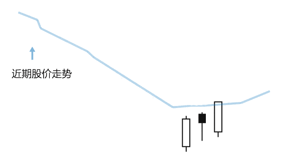 多方炮4个条件是什么，什么叫多方炮（建议反复操作“多方炮”不败战法）