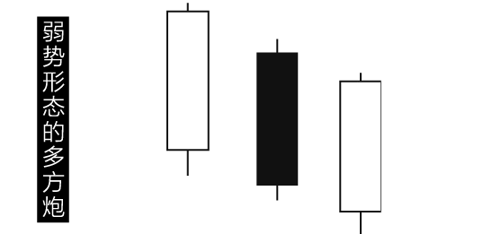 多方炮4个条件是什么，什么叫多方炮（建议反复操作“多方炮”不败战法）