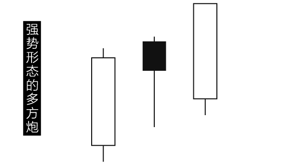 多方炮4个条件是什么，什么叫多方炮（建议反复操作“多方炮”不败战法）