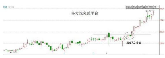 多方炮4个条件是什么，什么叫多方炮（建议反复操作“多方炮”不败战法）