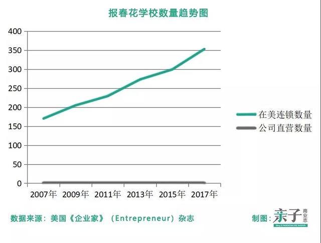 goddard是什么牌子轮胎，gaenlandea是什么品牌的轮胎（告别直营的美国幼教连锁报春花学校怎样与特许加盟商1+1\u003e2）