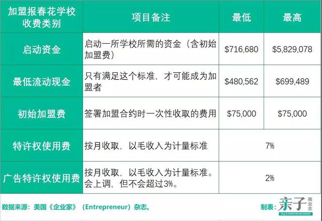 goddard是什么牌子轮胎，gaenlandea是什么品牌的轮胎（告别直营的美国幼教连锁报春花学校怎样与特许加盟商1+1\u003e2）