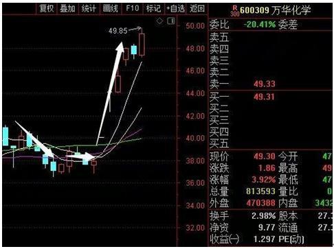 股票墓碑线意味着什么（手中持有股票一旦出现“死亡墓碑”形态）