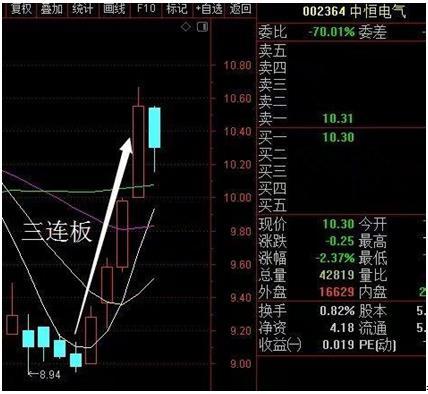 股票墓碑线意味着什么（手中持有股票一旦出现“死亡墓碑”形态）