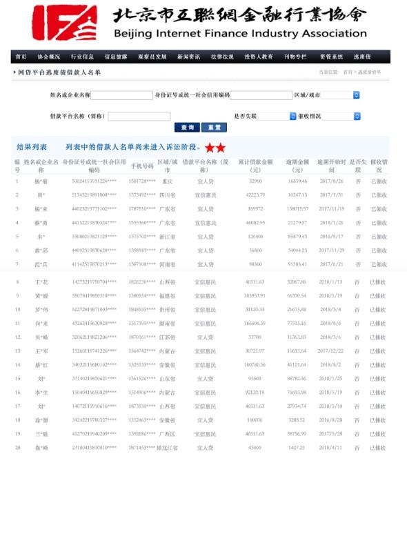 网贷备案什么时候结束，网贷平台立案后多久结案（北京网贷平台行政核查预计6月结束）