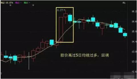 ma5，ma55ive（A股唯一百试百灵的均线黄金戒律——五日不破）