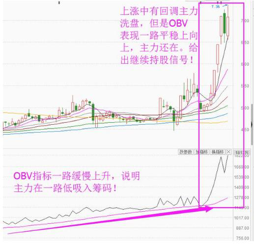 B超RF 散户为什么会找不到主力？最冷门的极品“OBV指标”，一眼看出主力动向