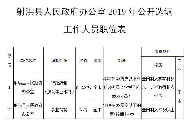 射洪人才网(射洪找工作)