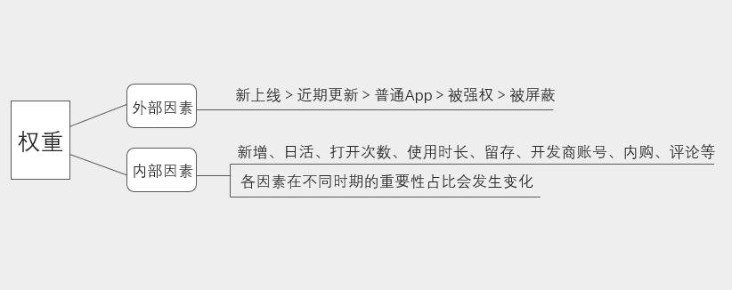 怎么aso优化技巧 （不花钱做ASO优化的3大技巧解析）