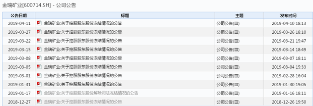 金瑞矿业稀缺资源，金瑞矿业4个月10次发布股权冻结公告