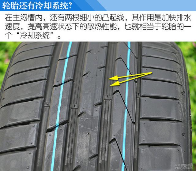 全民运动 测试韩泰万途仕 Ventus S1 evo2