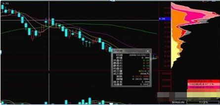 筹码分布六大形态，“筹码分布”这6大形态