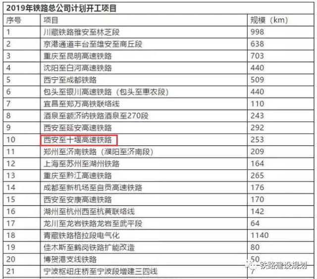 汉十高铁即将开通，湖北一高铁预计2024年全线通车