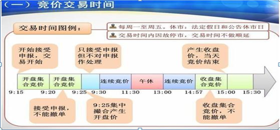 集合竞价买卖股票技巧（原来“集合竞价”10分钟竟然隐藏这么多秘密）