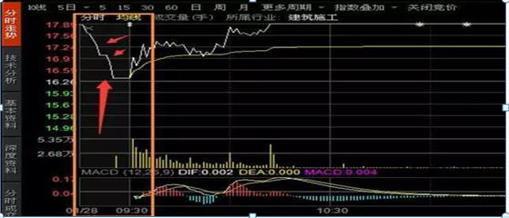 集合竞价买卖股票技巧（原来“集合竞价”10分钟竟然隐藏这么多秘密）