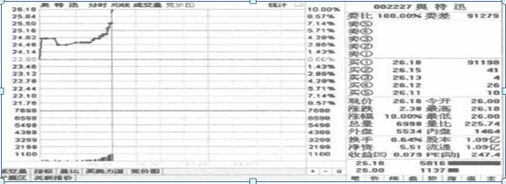 集合竞价买卖股票技巧（原来“集合竞价”10分钟竟然隐藏这么多秘密）